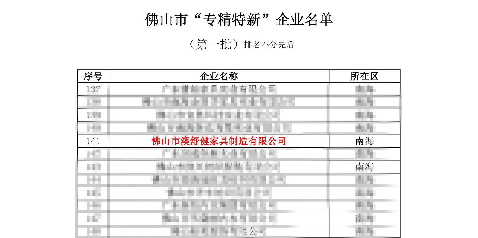 第一批！澳舒健家具入選佛山市“專精特新”企業(圖1)