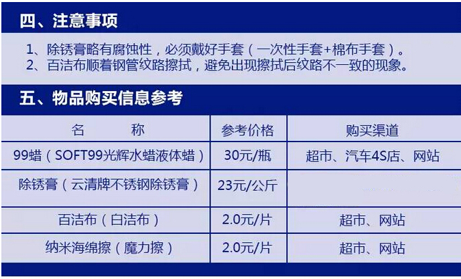 不銹鋼機場椅，不銹鋼等候椅，不銹鋼排椅出現生銹的2個處理辦法(圖4)