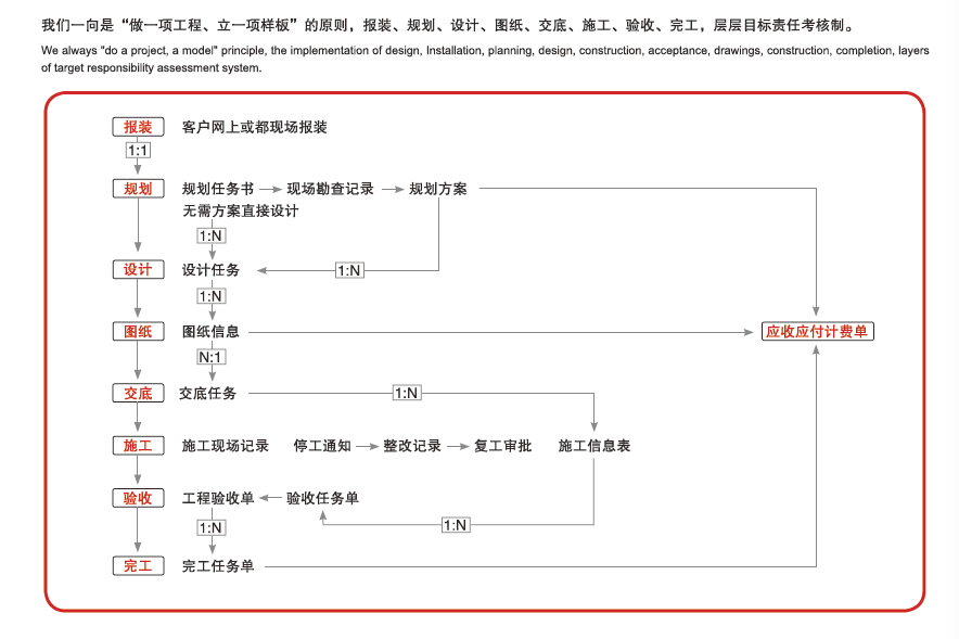 機場椅工程是怎么完成的？(圖1)