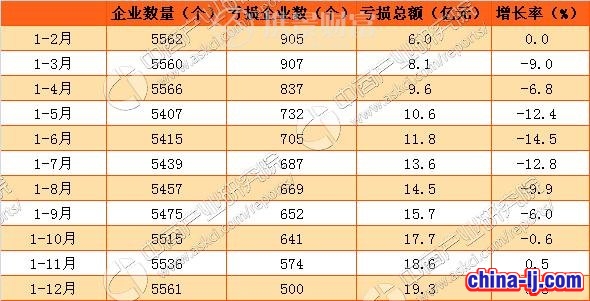 關于機場椅的等家具行業的銷售研究參考報告(圖1)
