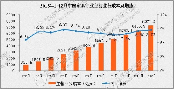 關于機場椅的等家具行業的銷售研究參考報告(圖3)