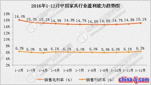關于機場椅的等家具行業的銷售研究參考報告(圖4)